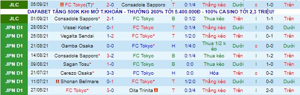 Nhận định, soi kèo FC Tokyo vs Kashiwa Reysol, 17h ngày 12/9 - Ảnh 2