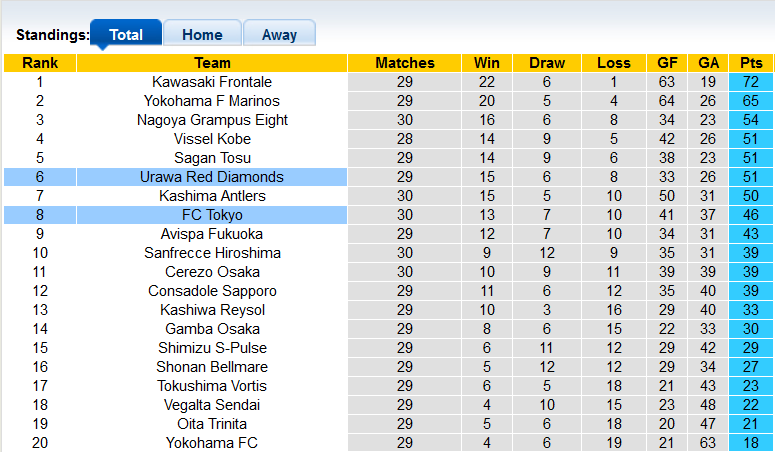 Nhận định, soi kèo FC Tokyo vs Urawa Red Diamonds, 12h00 ngày 25/9 - Ảnh 4