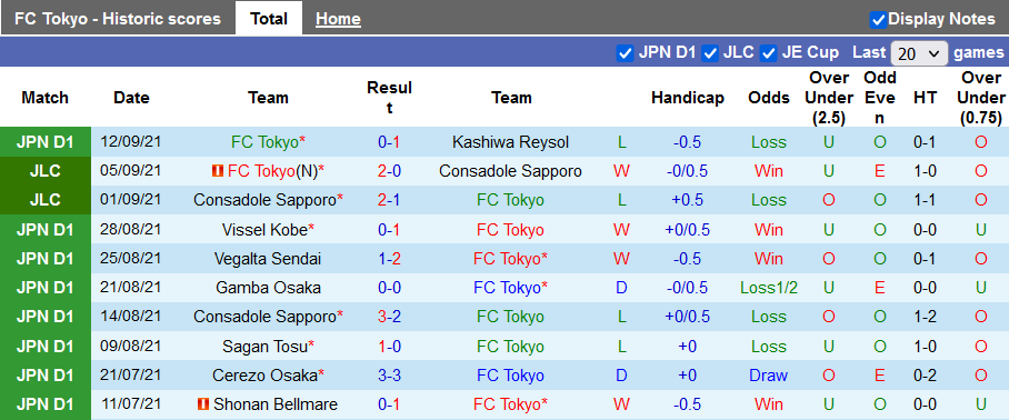 Nhận định, soi kèo FC Tokyo vs Yokohama FC, 17h00 ngày 18/9 - Ảnh 1