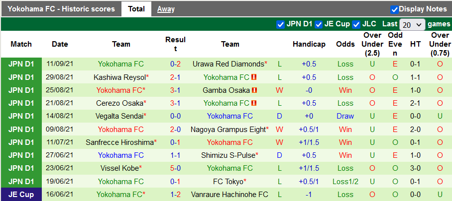 Nhận định, soi kèo FC Tokyo vs Yokohama FC, 17h00 ngày 18/9 - Ảnh 2