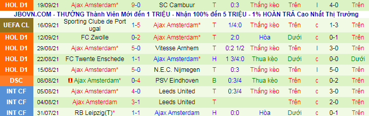 Nhận định, soi kèo Fortuna Sittard vs Ajax, 23h45 ngày 21/9 - Ảnh 3