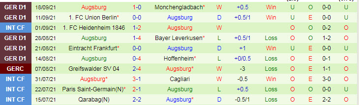 Nhận định, soi kèo Freiburg vs Augsburg, 22h30 ngày 26/9 - Ảnh 2