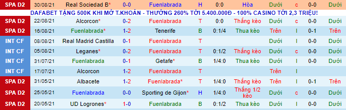 Nhận định, soi kèo Fuenlabrada vs Lugo, 2h ngày 5/9 - Ảnh 2