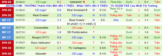 Nhận định, soi kèo Fuenlabrada vs Lugo, 2h ngày 5/9 - Ảnh 3