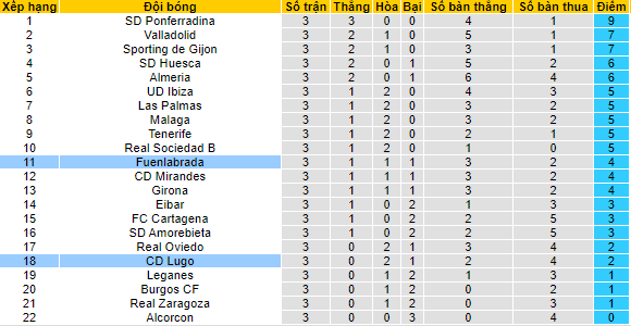 Nhận định, soi kèo Fuenlabrada vs Lugo, 2h ngày 5/9 - Ảnh 4