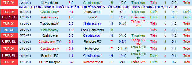 Nhận định, soi kèo Galatasaray vs Goztepe Izmir, 23h ngày 26/9 - Ảnh 2