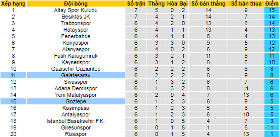 Nhận định, soi kèo Galatasaray vs Goztepe Izmir, 23h ngày 26/9 - Ảnh 4