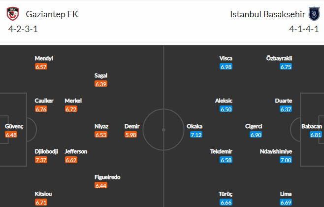 Nhận định, soi kèo Gazisehir Gaziantep vs Istanbul Basaksehir, 21h ngày 22/9 - Ảnh 4