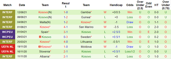 Nhận định, soi kèo Georgia vs Kosovo, 23h ngày 2/9 - Ảnh 2