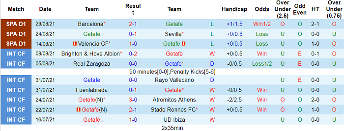 Nhận định, soi kèo Getafe vs Elche, 1h ngày 14/9 - Ảnh 1