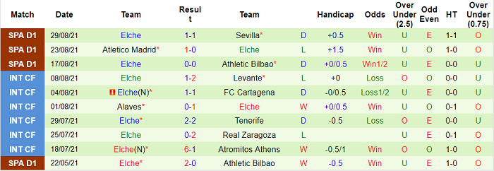 Nhận định, soi kèo Getafe vs Elche, 1h ngày 14/9 - Ảnh 2