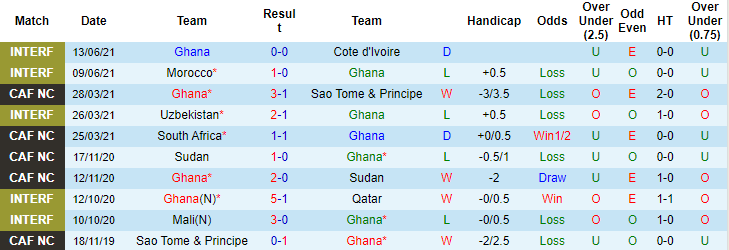 Nhận định, soi kèo Ghana vs Ethiopia, 2h ngày 4/9 - Ảnh 1