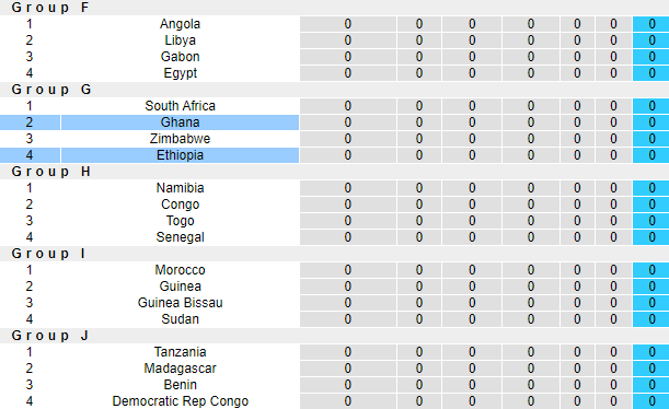 Nhận định, soi kèo Ghana vs Ethiopia, 2h ngày 4/9 - Ảnh 4