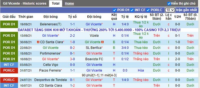 Nhận định, soi kèo Gil Vicente vs Porto, 3h15 ngày 25/9 - Ảnh 1