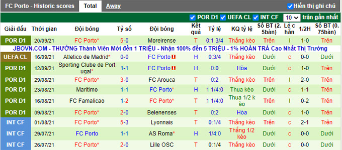 Nhận định, soi kèo Gil Vicente vs Porto, 3h15 ngày 25/9 - Ảnh 2