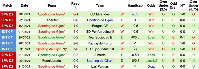 Nhận định, soi kèo Girona vs Gijón, 2h00 ngày 4/9 - Ảnh 4