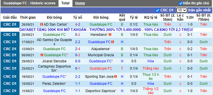 Nhận định, soi kèo Guadalupe vs Guanacasteca, 5h00 ngày 2/10 - Ảnh 1