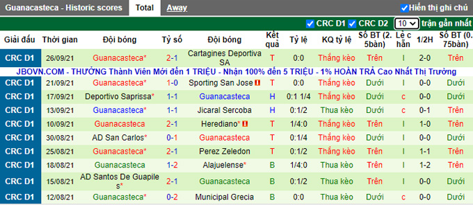 Nhận định, soi kèo Guadalupe vs Guanacasteca, 5h00 ngày 2/10 - Ảnh 2