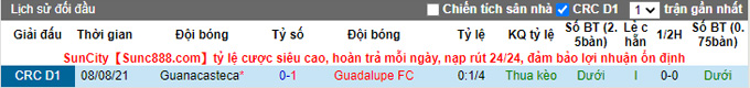 Nhận định, soi kèo Guadalupe vs Guanacasteca, 5h00 ngày 2/10 - Ảnh 3