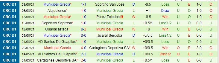 Nhận định, soi kèo Guadalupe vs Municipal Grecia, 5h ngày 8/9 - Ảnh 2