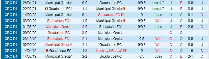 Nhận định, soi kèo Guadalupe vs Municipal Grecia, 5h ngày 8/9 - Ảnh 3