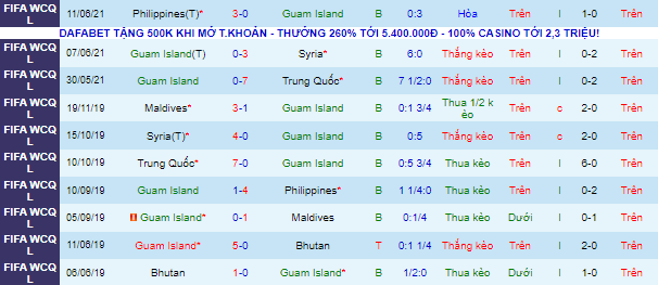 Nhận định, soi kèo Guam vs Cambodia, 05h00 ngày 7/9 - Ảnh 2