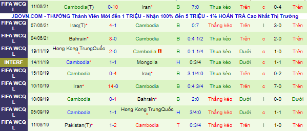 Nhận định, soi kèo Guam vs Cambodia, 05h00 ngày 7/9 - Ảnh 3