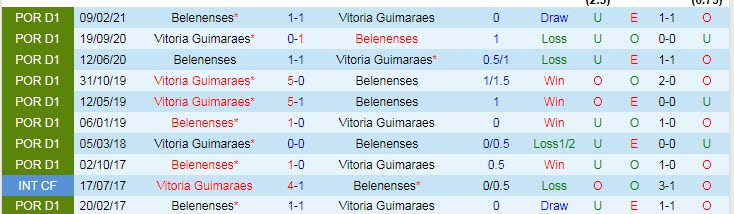 Nhận định, soi kèo Guimaraes vs Belenenses, 2h ngày 13/9 - Ảnh 4