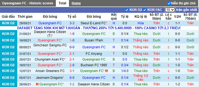 Nhận định, soi kèo Gyeongnam vs Jeonnam Dragons, 14h ngày 5/9 - Ảnh 1