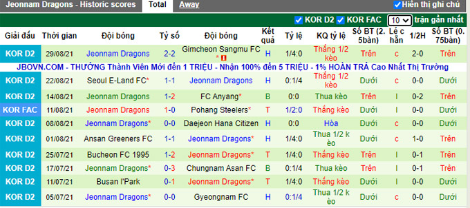 Nhận định, soi kèo Gyeongnam vs Jeonnam Dragons, 14h ngày 5/9 - Ảnh 2