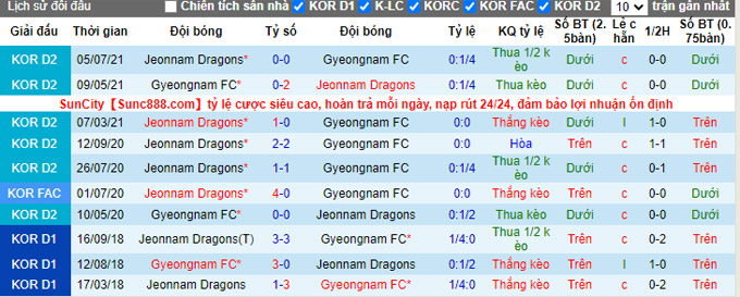 Nhận định, soi kèo Gyeongnam vs Jeonnam Dragons, 14h ngày 5/9 - Ảnh 3