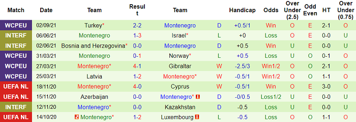 Nhận định, soi kèo Hà Lan vs Montenegro, 1h45 ngày 5/9 - Ảnh 2