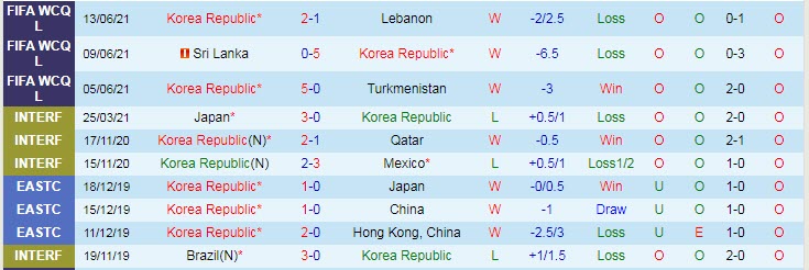 Nhận định, soi kèo Hàn Quốc vs Iraq, 18h ngày 2/9 - Ảnh 1