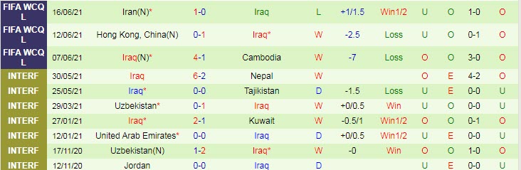 Nhận định, soi kèo Hàn Quốc vs Iraq, 18h ngày 2/9 - Ảnh 2