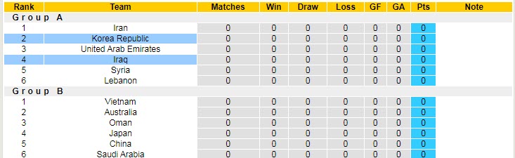 Nhận định, soi kèo Hàn Quốc vs Iraq, 18h ngày 2/9 - Ảnh 4