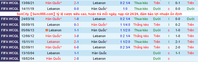 Nhận định, soi kèo Hàn Quốc vs Lebanon, 18h ngày 7/9 - Ảnh 1