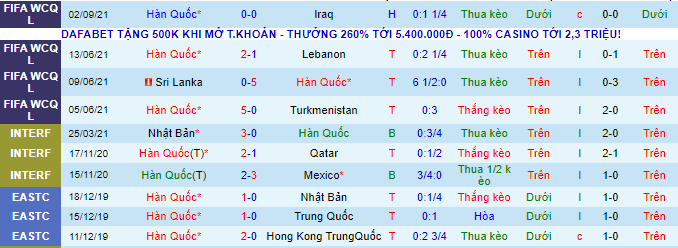 Nhận định, soi kèo Hàn Quốc vs Lebanon, 18h ngày 7/9 - Ảnh 2