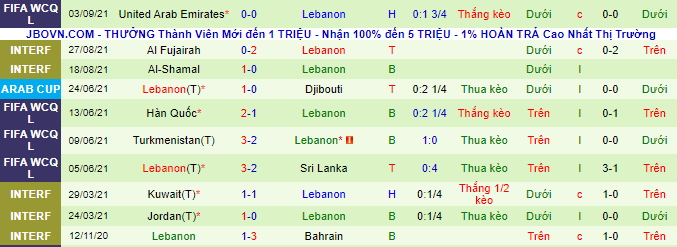 Nhận định, soi kèo Hàn Quốc vs Lebanon, 18h ngày 7/9 - Ảnh 3