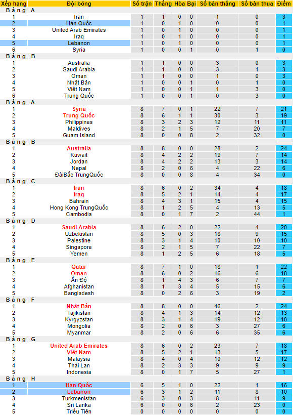 Nhận định, soi kèo Hàn Quốc vs Lebanon, 18h ngày 7/9 - Ảnh 4