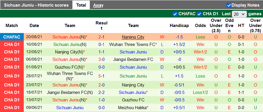 Nhận định, soi kèo Heilongjiang Ice City vs Sichuan Jiuniu, 14h30 ngày 4/9 - Ảnh 2