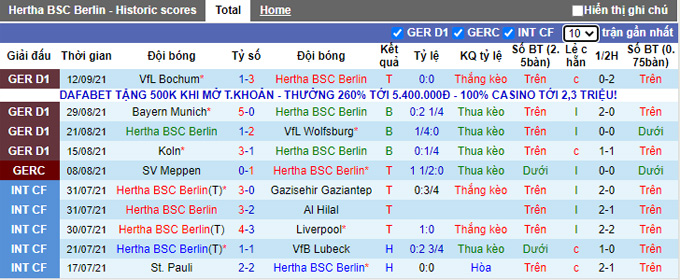 Nhận định, soi kèo Hertha Berlin vs Greuther Furth, 1h30 ngày 18/9 - Ảnh 1