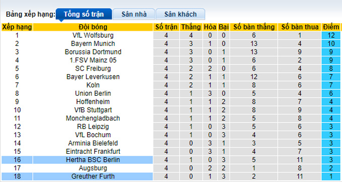 Nhận định, soi kèo Hertha Berlin vs Greuther Furth, 1h30 ngày 18/9 - Ảnh 4