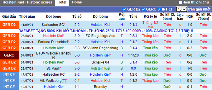 Nhận định, soi kèo Holstein Kiel vs Hannover, 18h30 ngày 18/9 - Ảnh 1