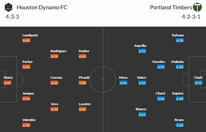 Nhận định, soi kèo Houston Dynamo vs Portland Timbers, 7h00 ngày 4/9 - Ảnh 2