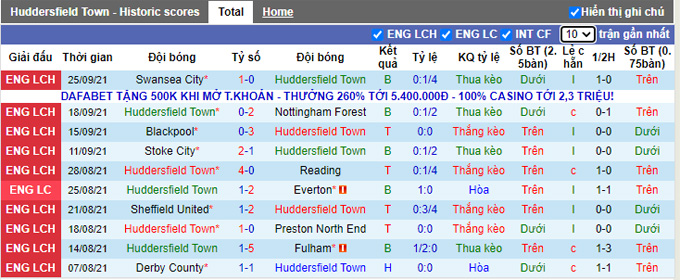 Nhận định, soi kèo Huddersfield vs Blackburn, 1h45 ngày 29/9 - Ảnh 1