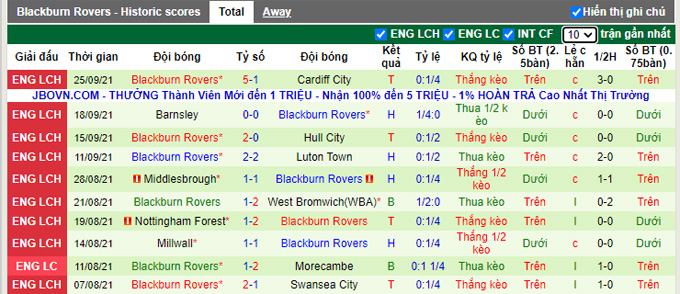 Nhận định, soi kèo Huddersfield vs Blackburn, 1h45 ngày 29/9 - Ảnh 2