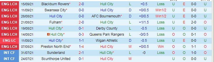 Nhận định, soi kèo Hull vs Sheffield United, 18h30 ngày 18/9 - Ảnh 1