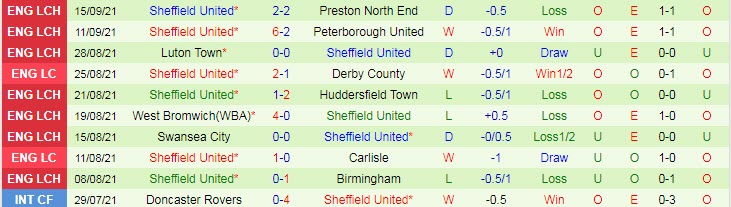 Nhận định, soi kèo Hull vs Sheffield United, 18h30 ngày 18/9 - Ảnh 2