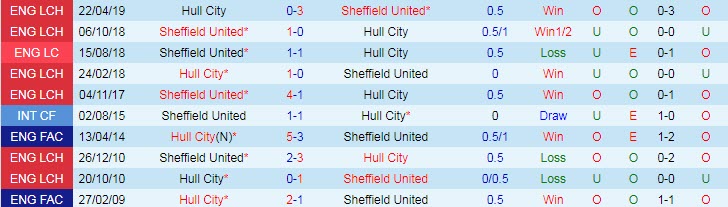 Nhận định, soi kèo Hull vs Sheffield United, 18h30 ngày 18/9 - Ảnh 3