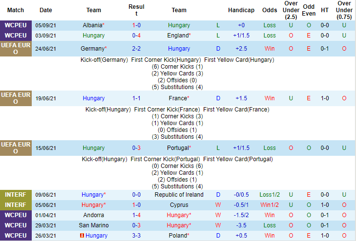 Nhận định, soi kèo Hungary vs Andorra, 1h45 ngày 9/9 - Ảnh 1